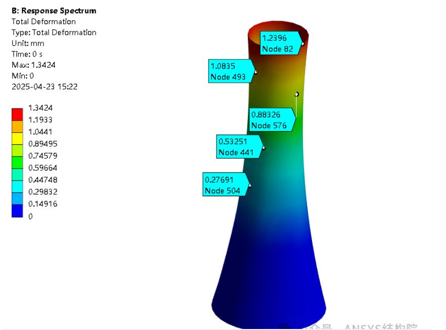 ANSYS Workbench出图如何改变字体大小-峰设教育